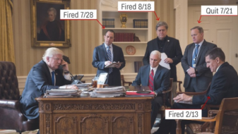 Трамп остана сам со хаосот во Белата куќа Трамп остана сам со хаосот во Белата куќа