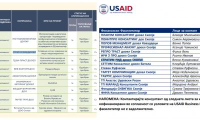 Fond za inovacii-olesnuvach