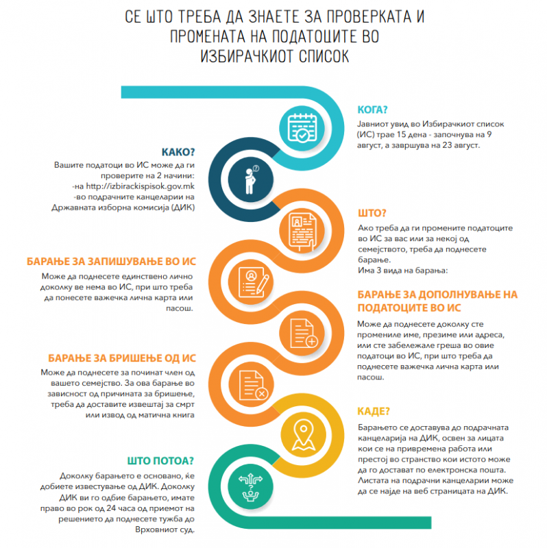 МОСТ, референдум